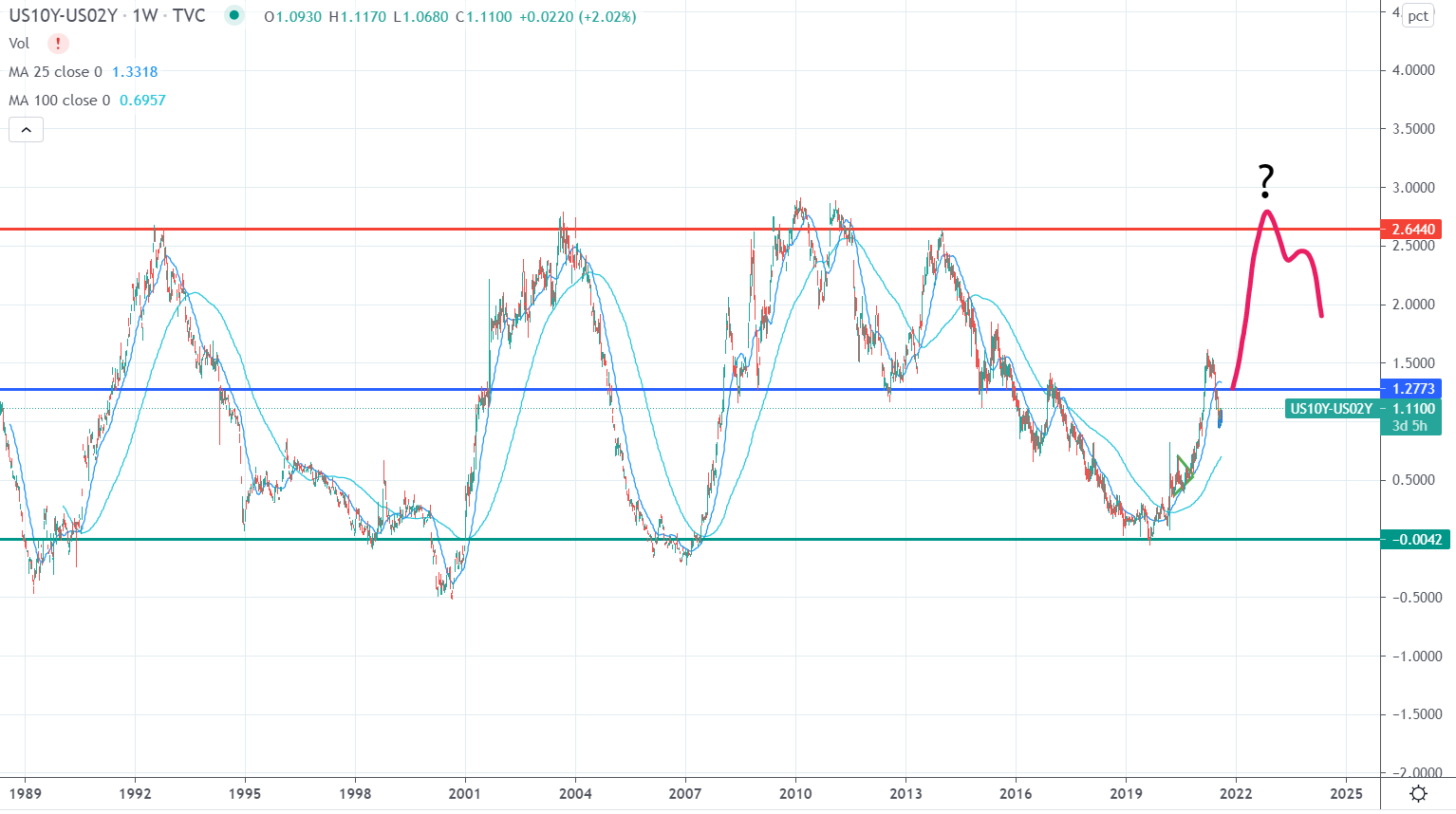 Tactical Sector Rotation Performance Review FactorBased